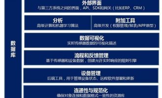 砸20亿欧元搞物联网 SAP“列奥纳多·达芬奇”明星品牌出炉！