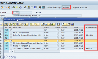 如何在ABAP SQL语句中指定secondry index