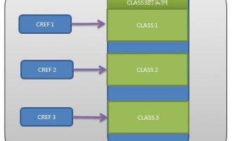 ABAP面向对象(Object Orientation)编程5-类的继承，多态