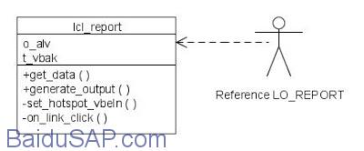 salv_column_hotspot