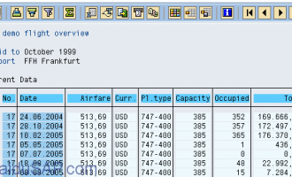 ABAP ALV分类以及对应的函数，类小结