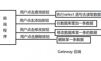 通过几篇文章入门gateway(1)